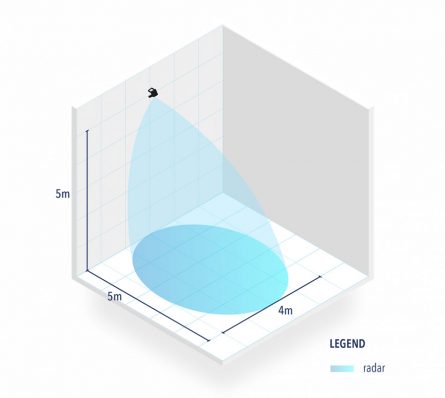 BEA FALCON Industrial Activation Sensor - Image 3