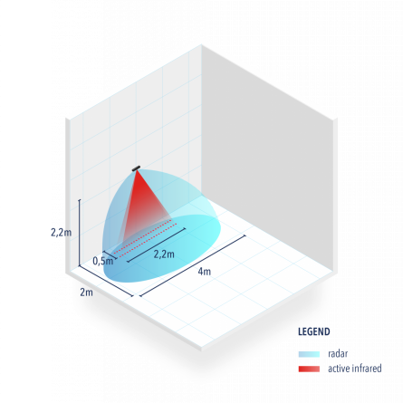 IXIO-DT Activation & Safety Sensor from BEA - Image 2