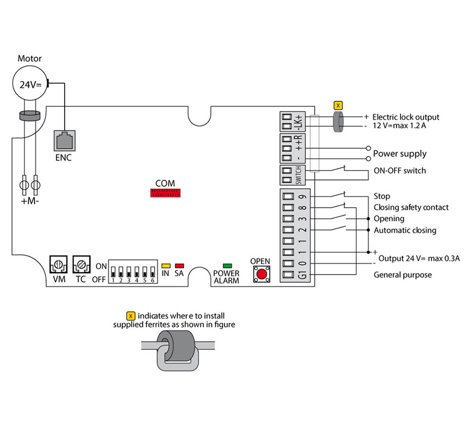 EL38 SPRINT Control Panel