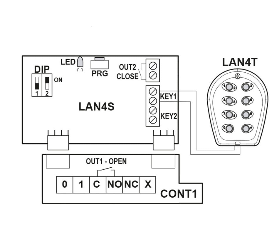 LAN4 Digital Keypad Decoder Card