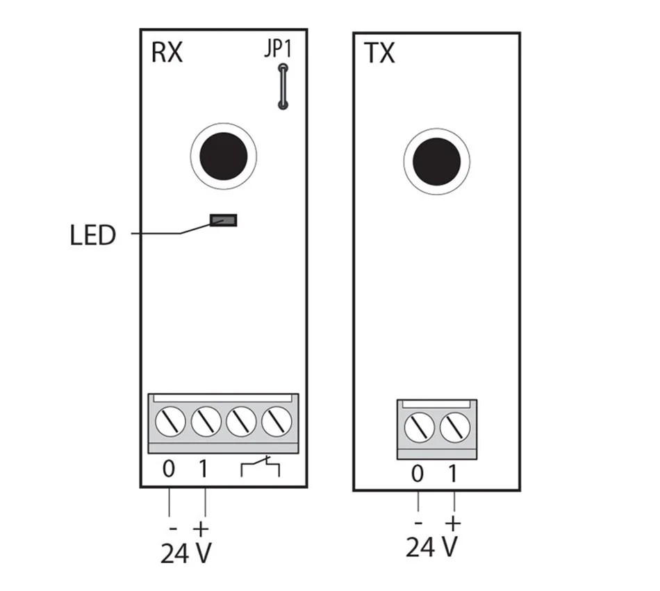 Send & Receive Photocells