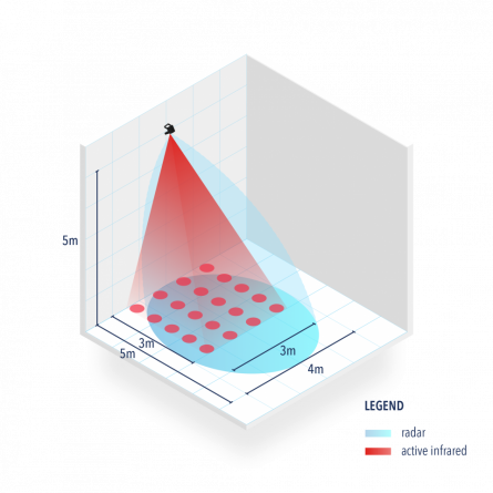 BEA CONDOR Industrial Sensor - Image 3