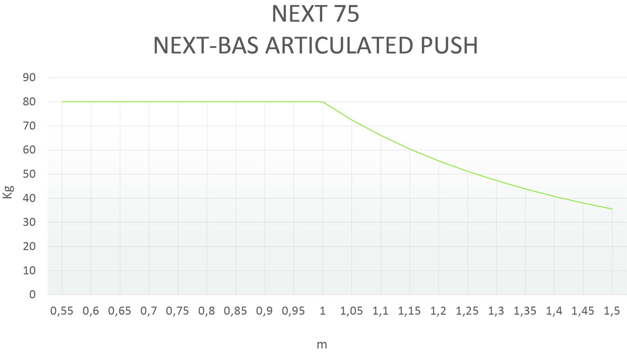 Insight Automation