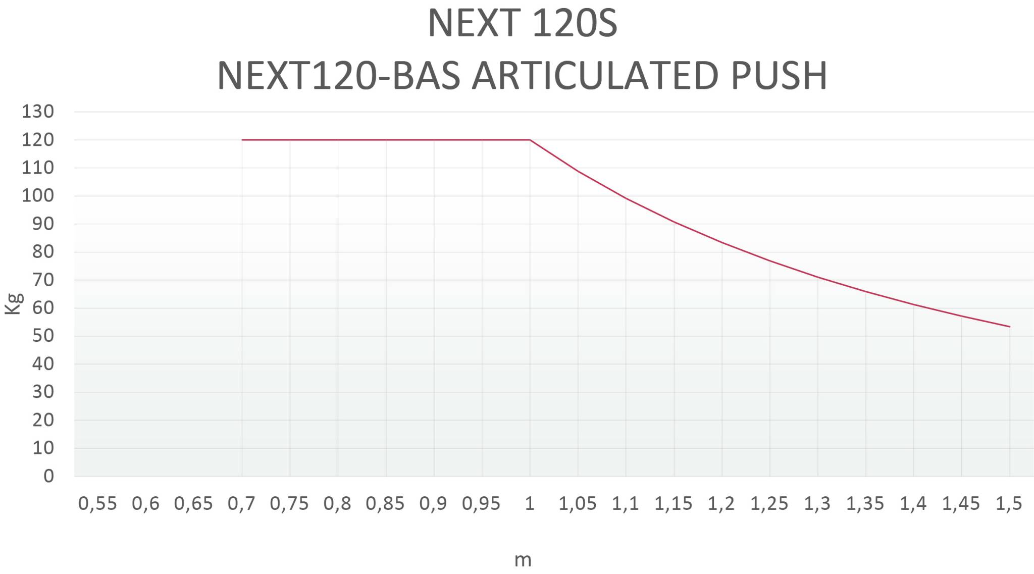 Insight Automation